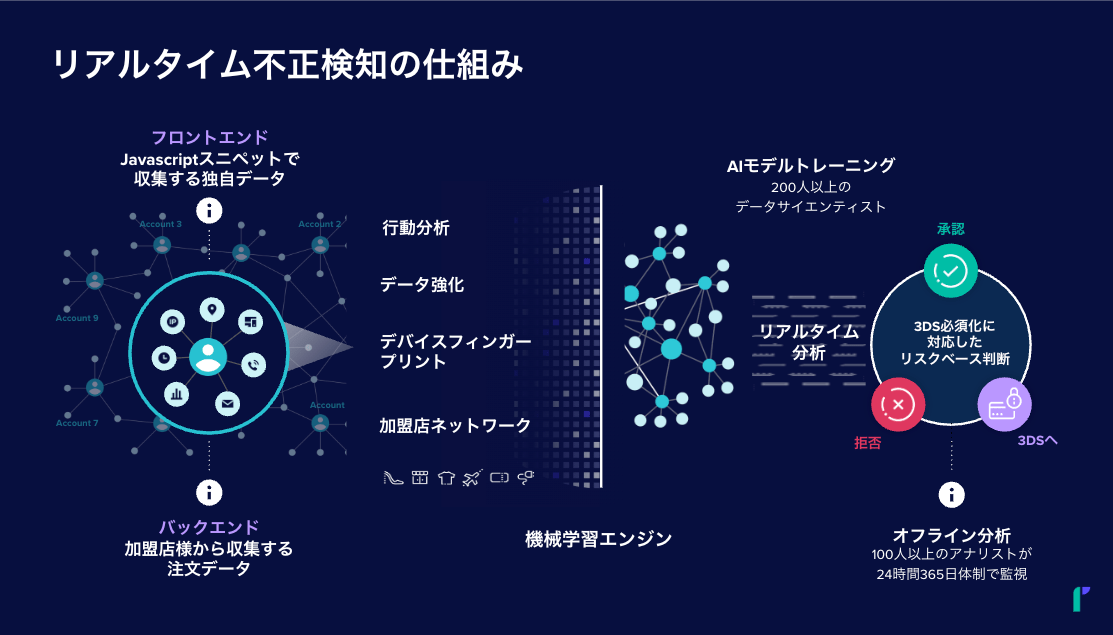 リスキファイド 解説図