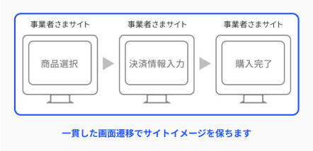 一貫した画面遷移でサイトイメージを保ちます