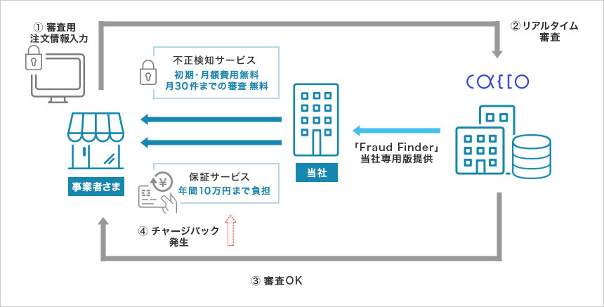 提供イメージ