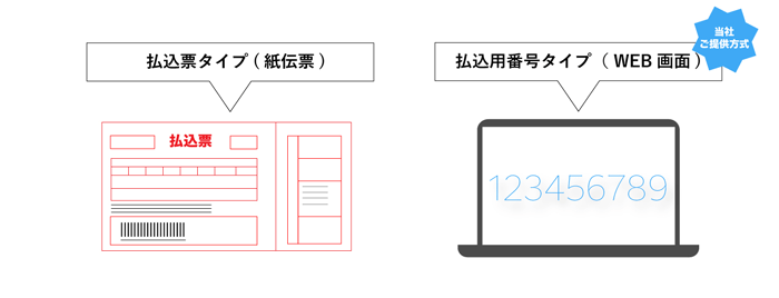 払込票タイプ 払込用番号タイプ