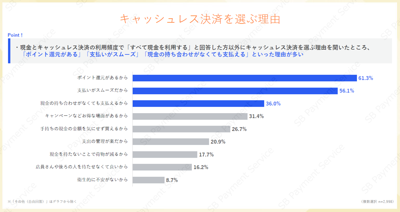 キャッシュレス決済を選ぶ理由