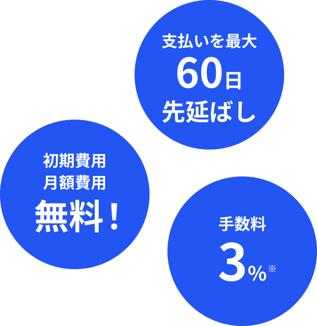 支払いを最大60日先延ばし、初期費用 月額費用 無料！、手数料3%※