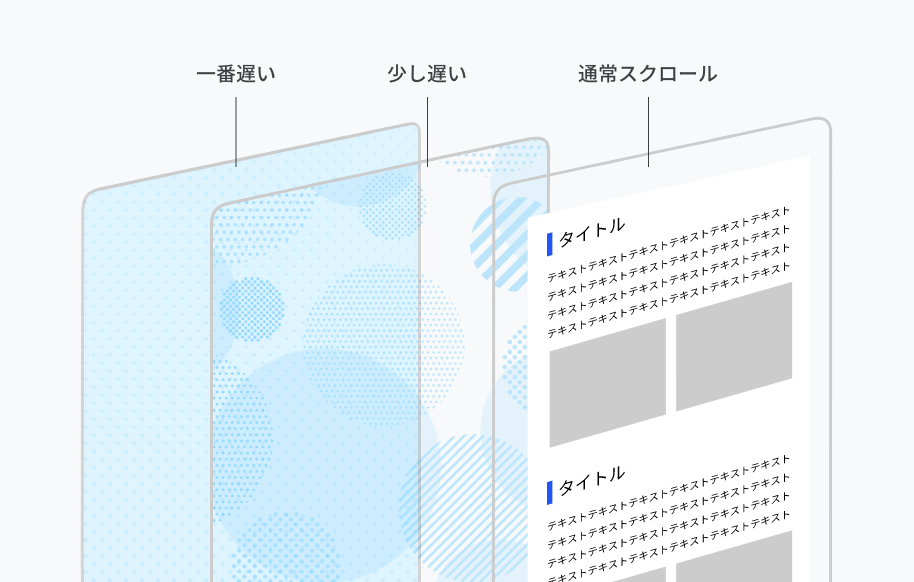 パララックス(Parallax)デザイン説明図